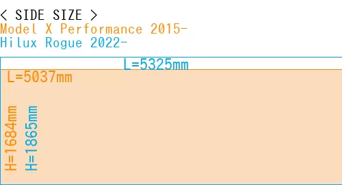 #Model X Performance 2015- + Hilux Rogue 2022-